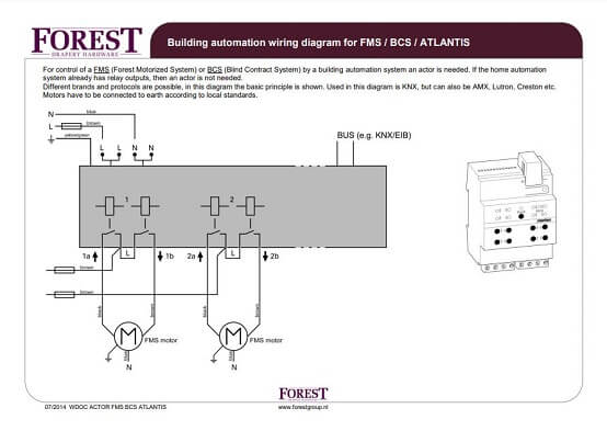 Building automation wiring diagram FMS / BCS / ATLANTIS